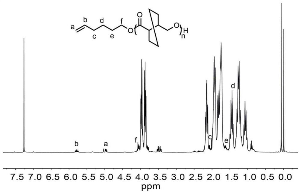 A functional recyclable polymer homopolymer and its preparation method and application