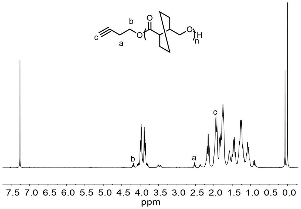 A functional recyclable polymer homopolymer and its preparation method and application