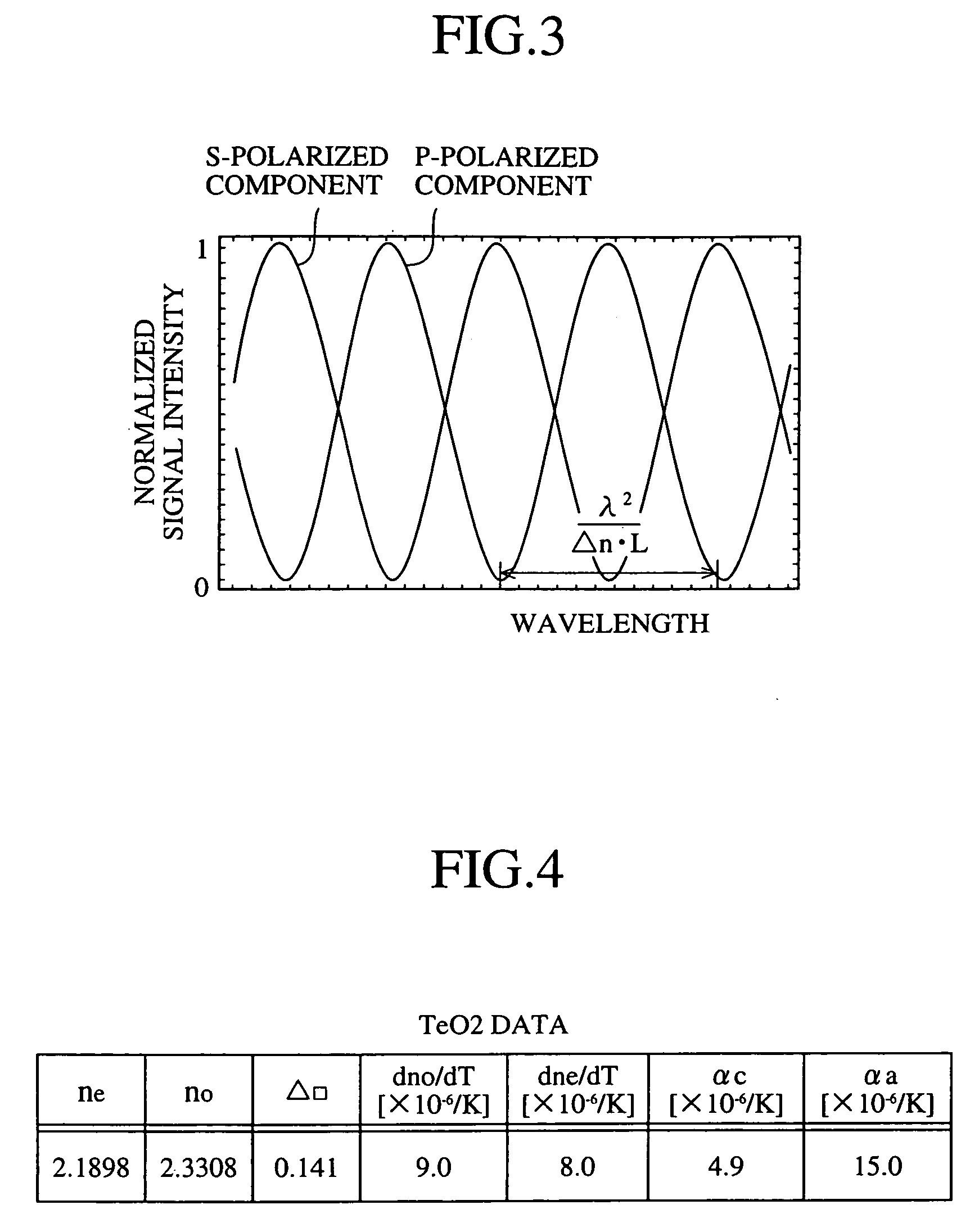 Wavelength monitoring apparatus