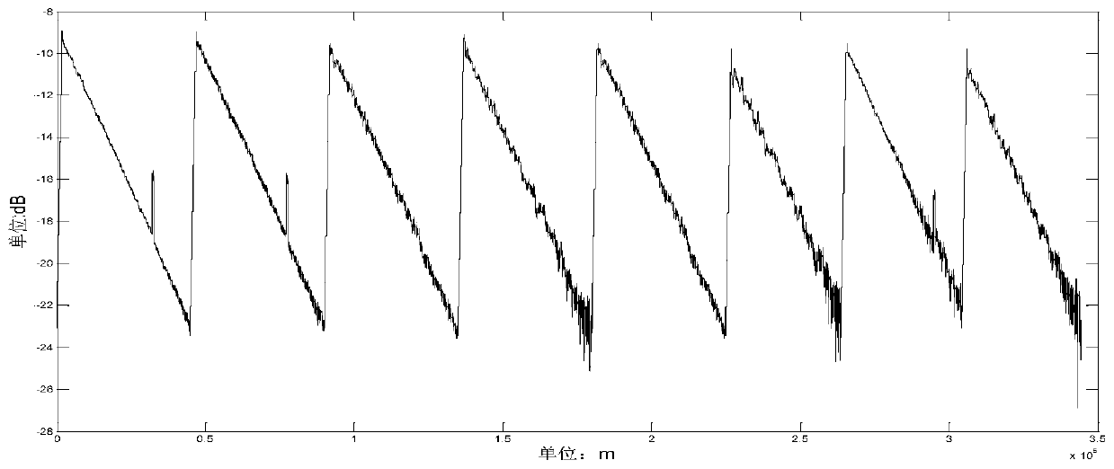 Cotdr curve smoothing and event detection method and device