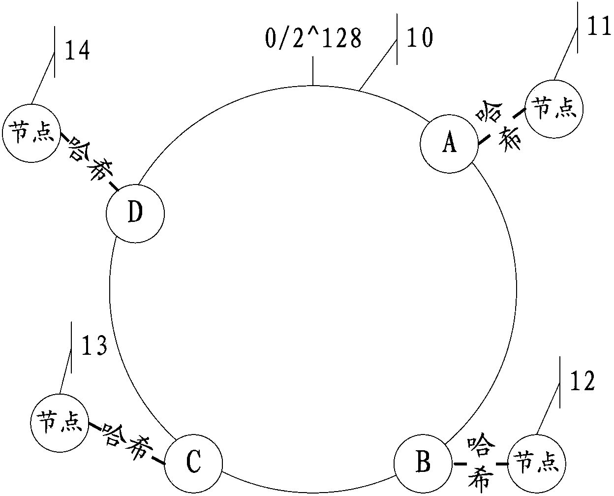 Data synchronization method and device and distributed system