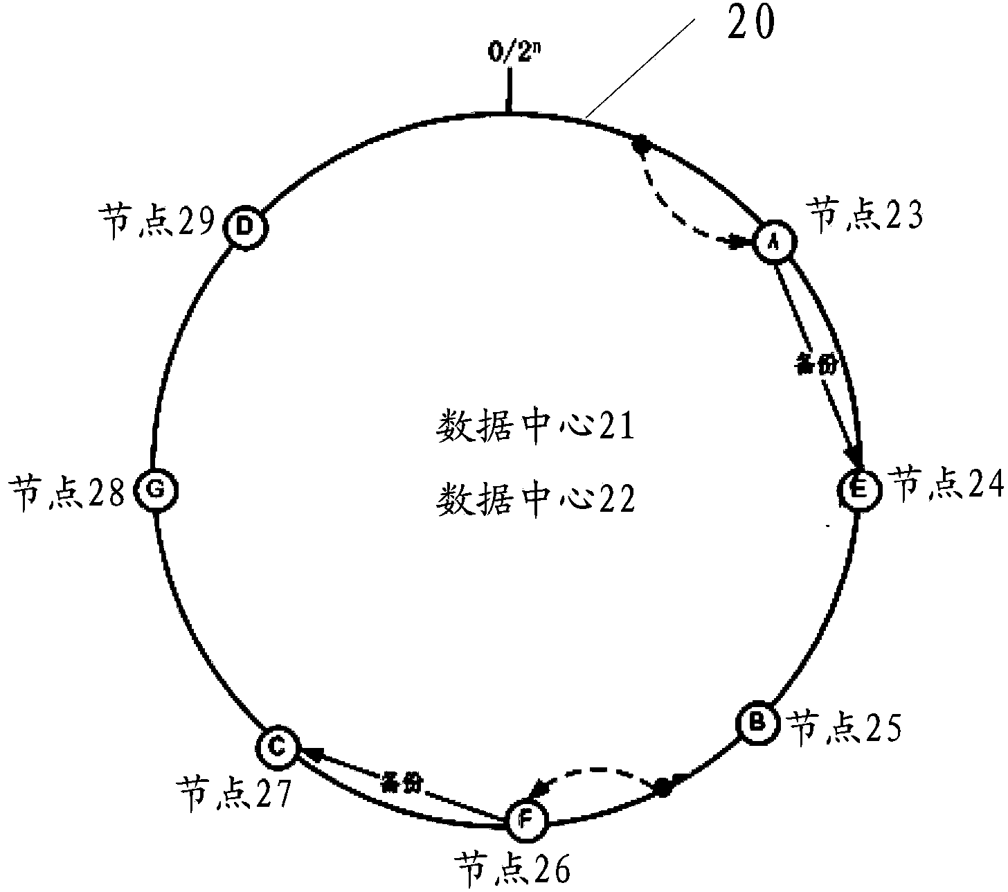 Data synchronization method and device and distributed system