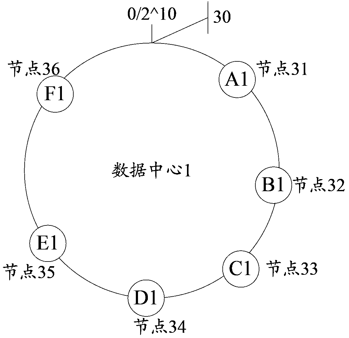 Data synchronization method and device and distributed system