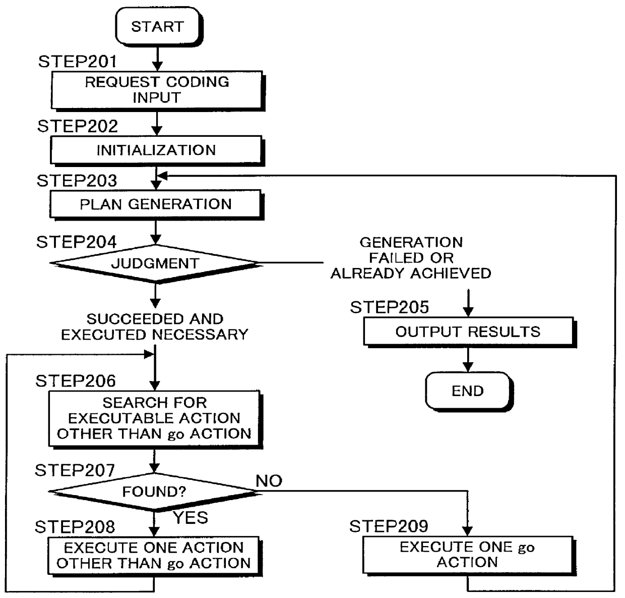 Data-processing apparatus, data-processing method, and storage medium onto which is stored a data-processing program