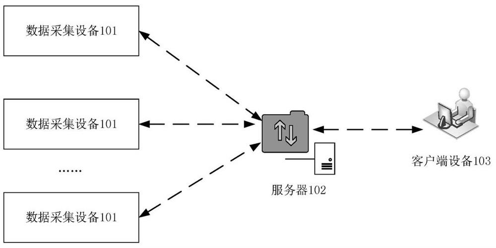 Data transmission method and device