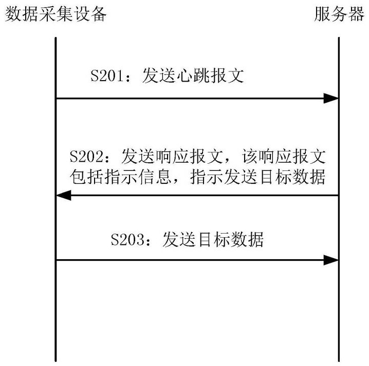 Data transmission method and device