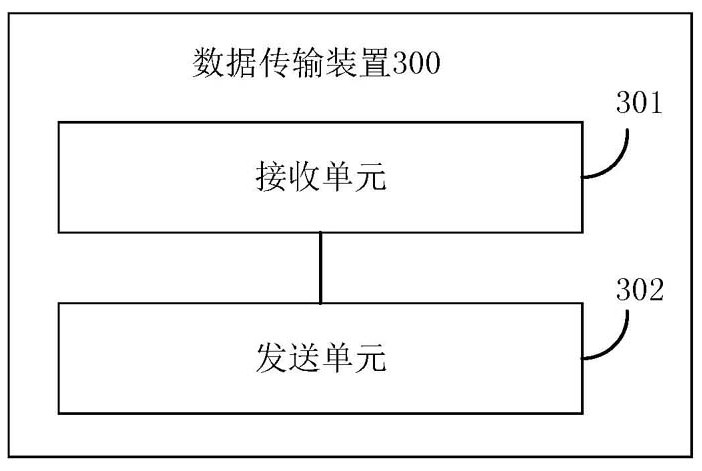 Data transmission method and device