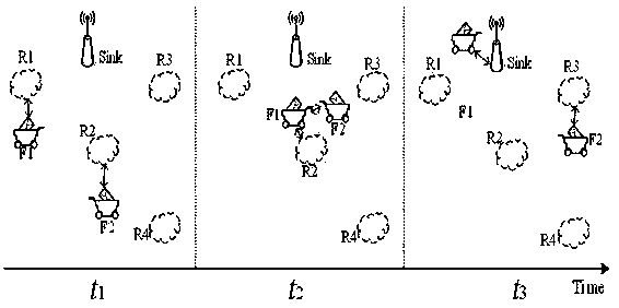 A method for expressing the connectivity of opportunistic sensor networks using the entire network connectivity