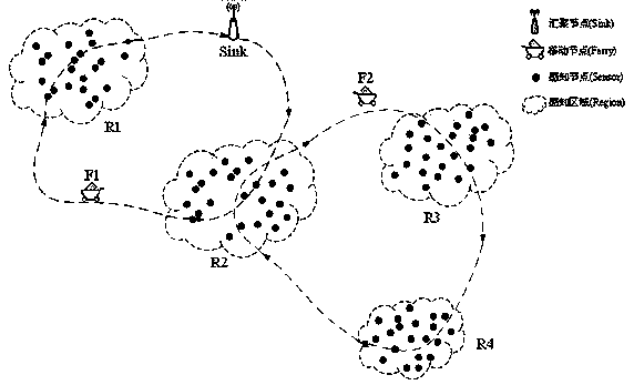 A method for expressing the connectivity of opportunistic sensor networks using the entire network connectivity