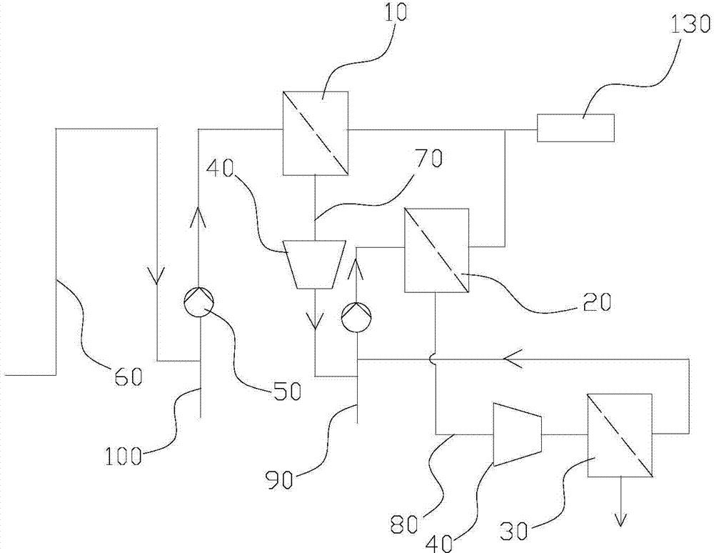 Secondary fiber fine screen system