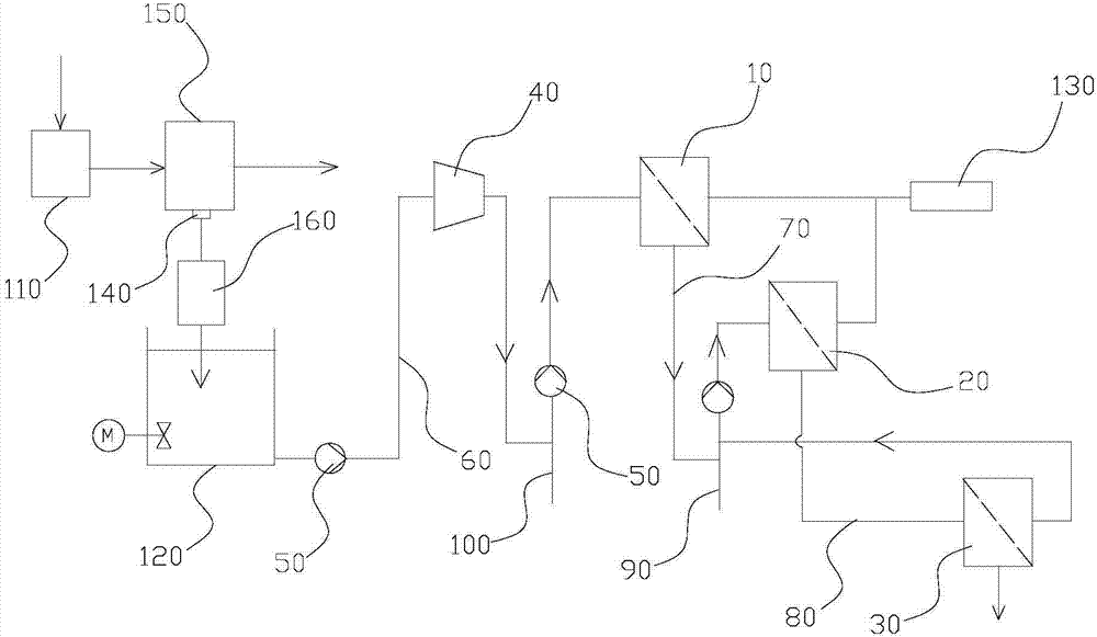 Secondary fiber fine screen system