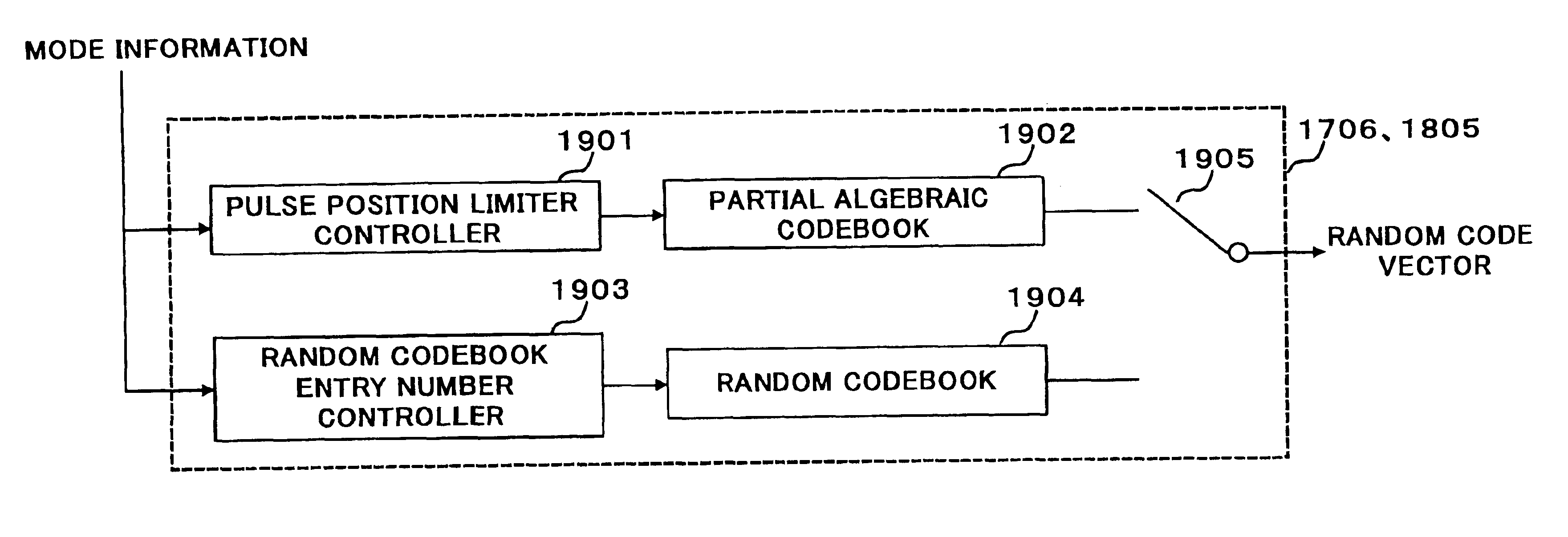 Excitation vector generating apparatus and speech coding/decoding apparatus