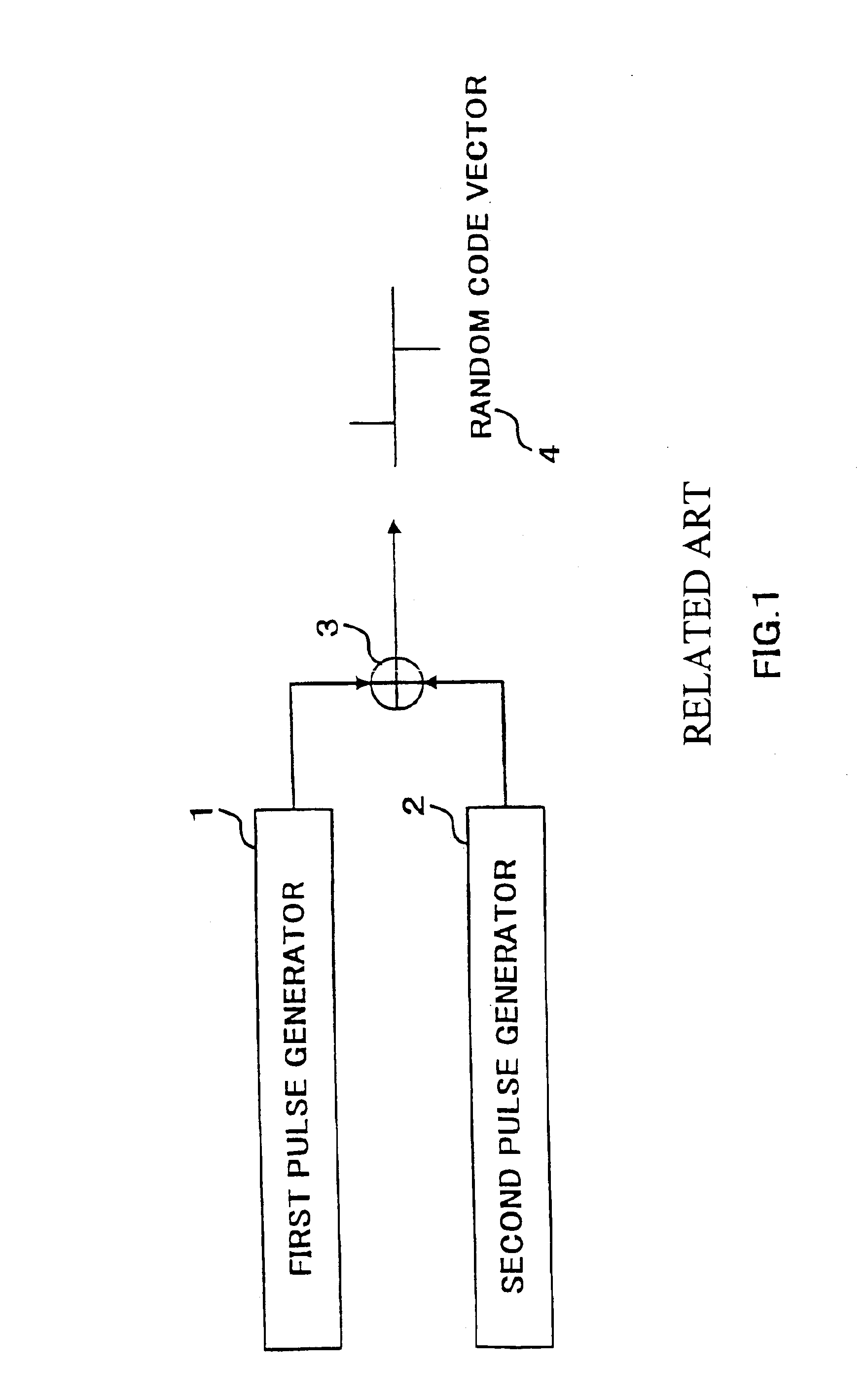 Excitation vector generating apparatus and speech coding/decoding apparatus