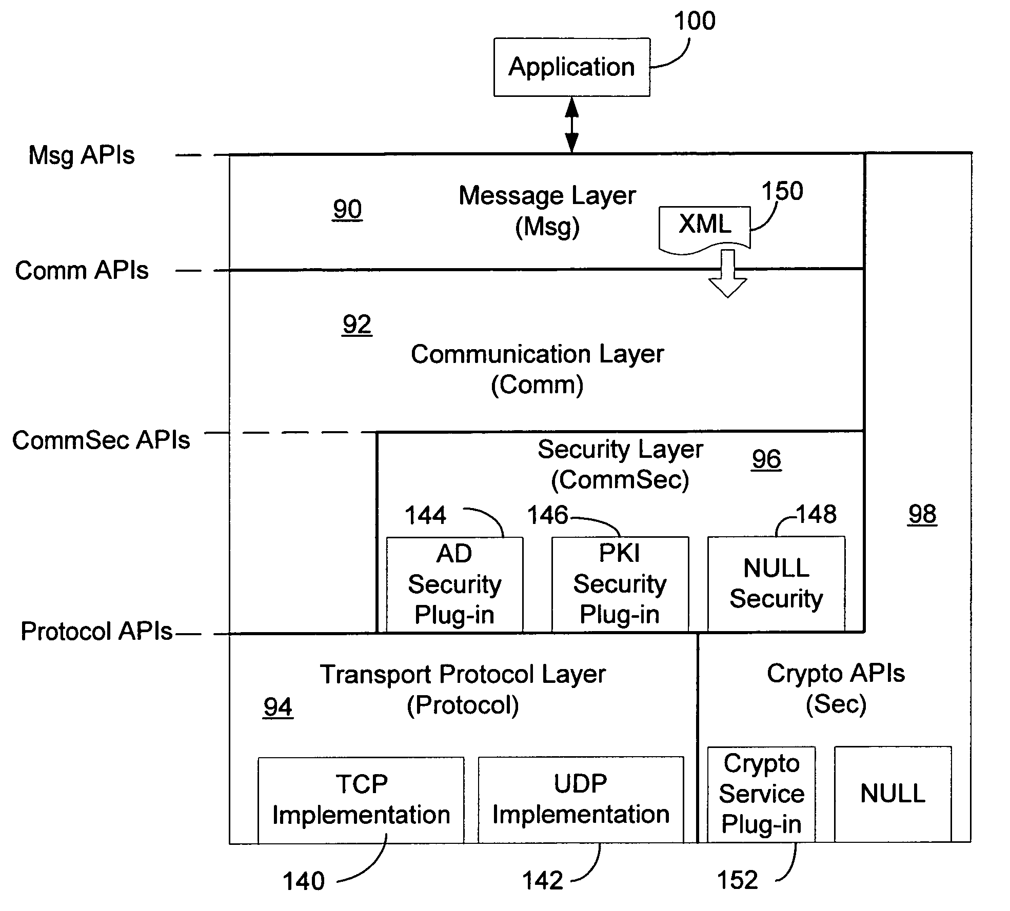 Communication stack for network communication and routing