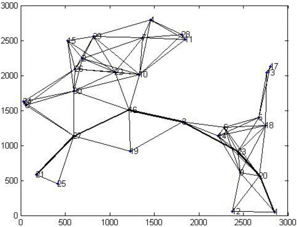 Link power, rate and load length control method applicable to wireless Mesh network