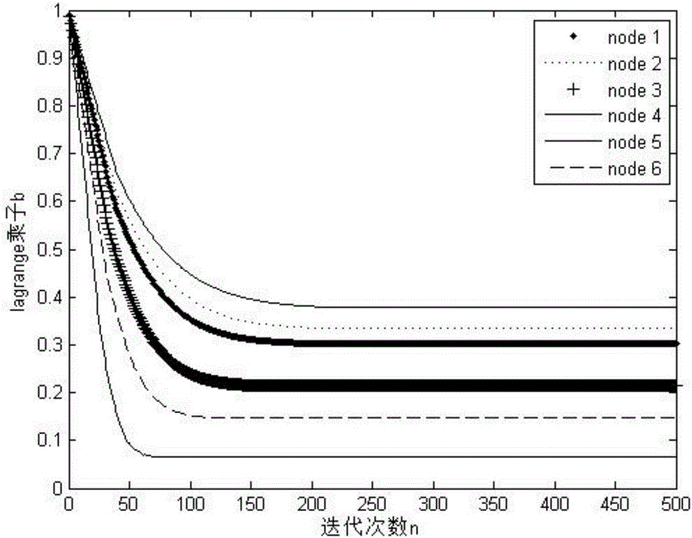 Link power, rate and load length control method applicable to wireless Mesh network