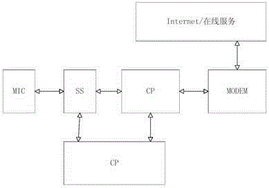 Method and device for collecting voice information