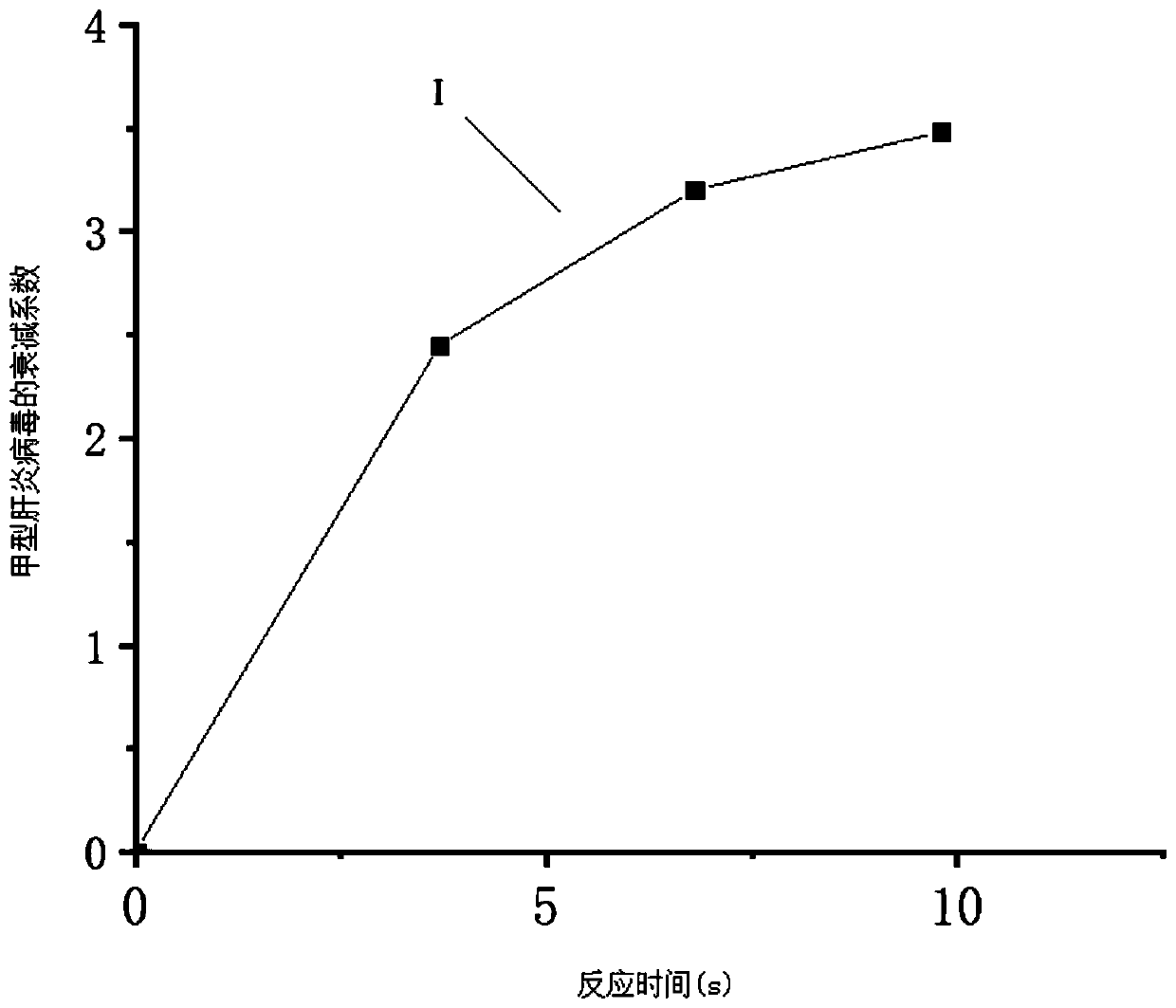 Device and method for rapidly disinfecting and removing disinfection byproducts