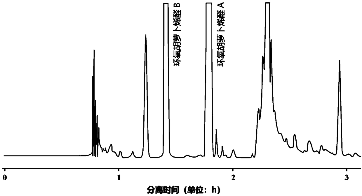 Method for preparing epoxydaucenal A and epoxydaucenal B