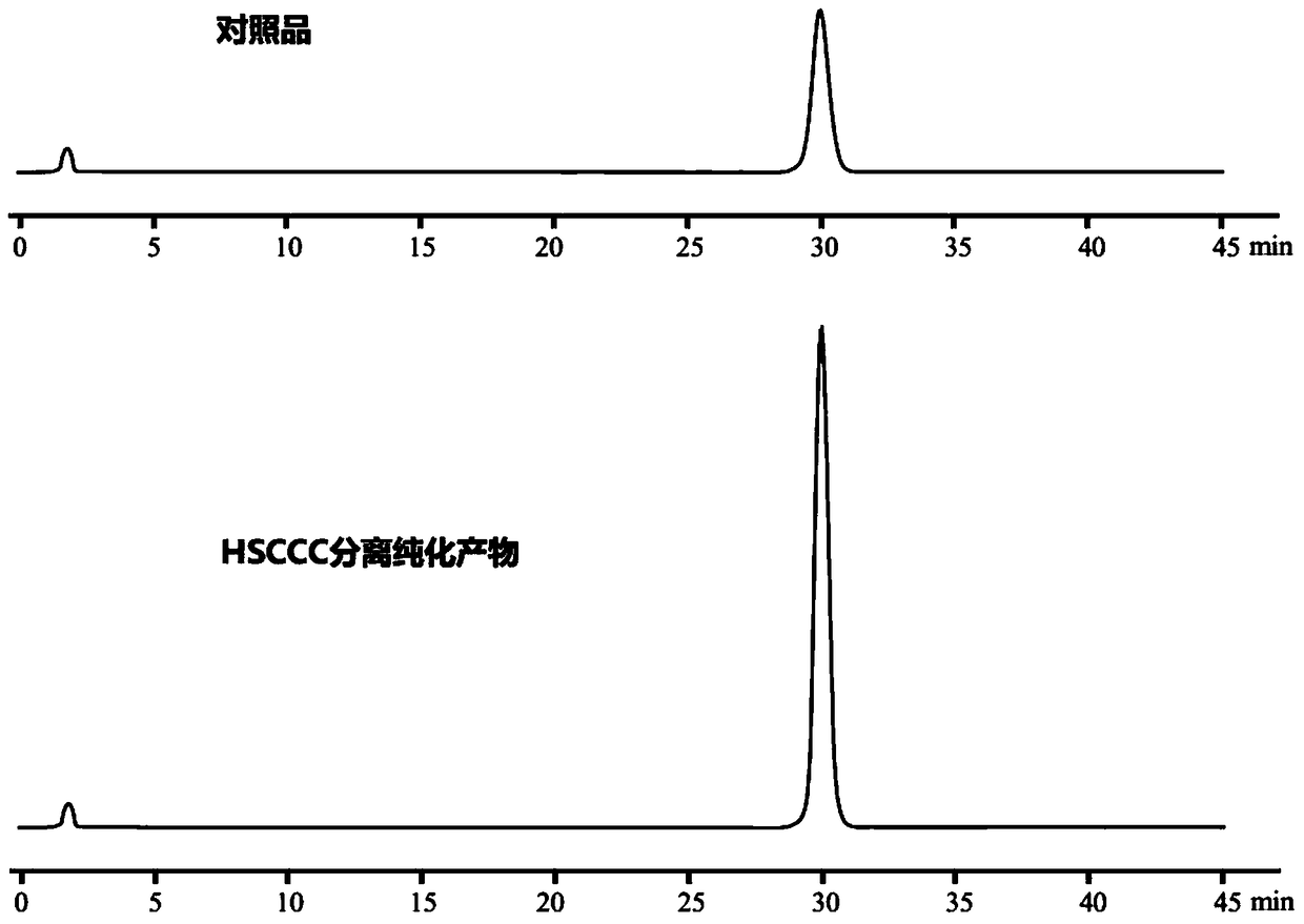 Method for preparing epoxydaucenal A and epoxydaucenal B