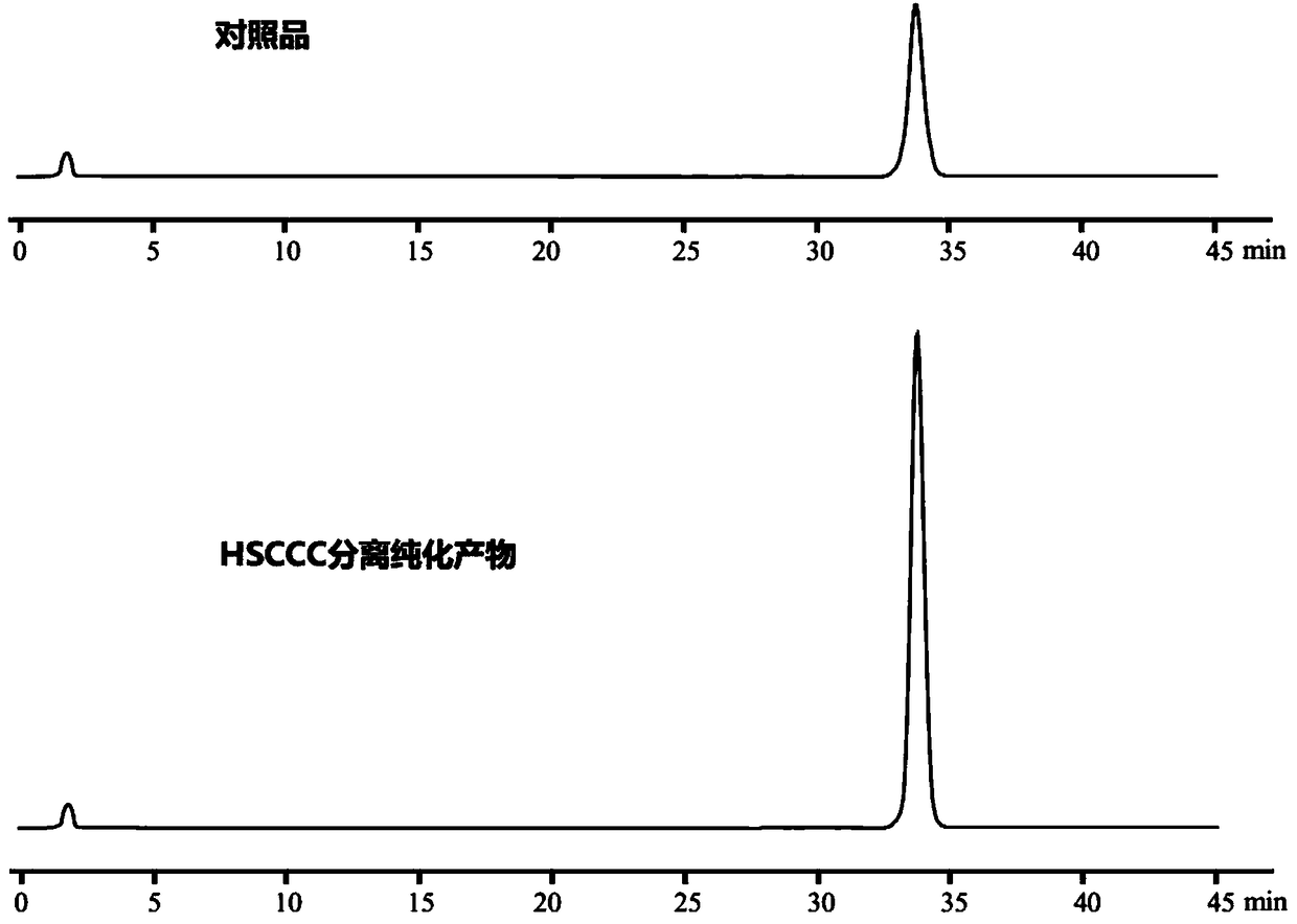 Method for preparing epoxydaucenal A and epoxydaucenal B