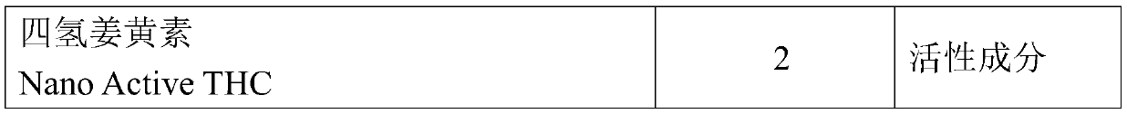 Cosmetic containing tetrahydrocurcumin and preparation method thereof