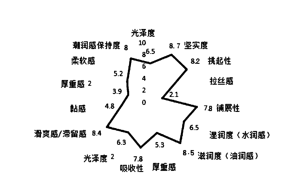 Cosmetic containing tetrahydrocurcumin and preparation method thereof