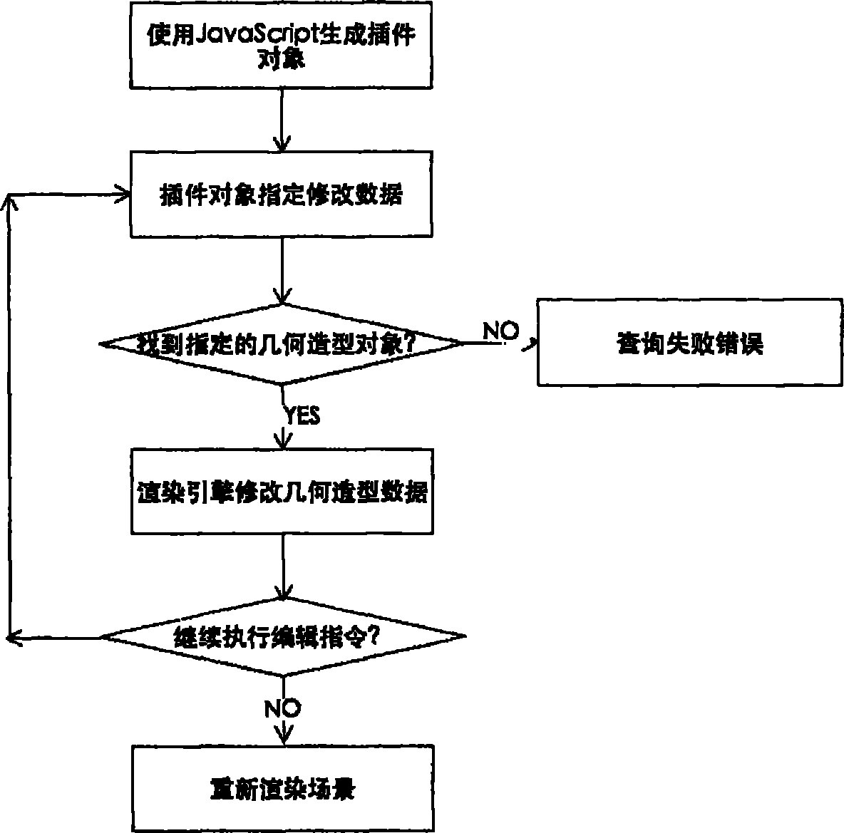 Method for rendering editable webpage three-dimensional (Web3D) geometric modeling