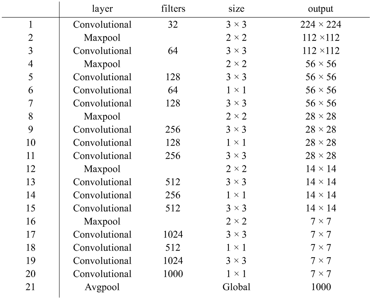 Fast target detection method based on YOLOv2 in remote sensing image