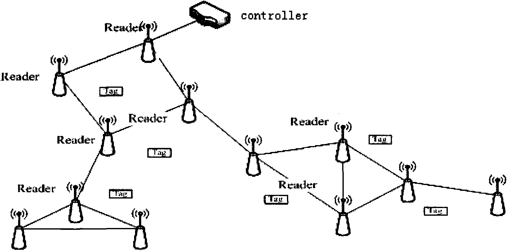 Method and system for managing domain-based mobile node