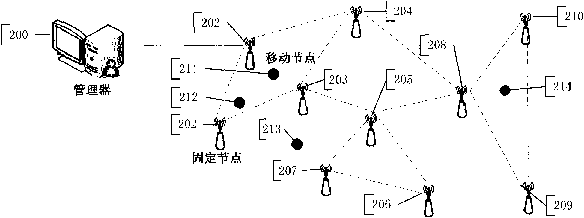 Method and system for managing domain-based mobile node