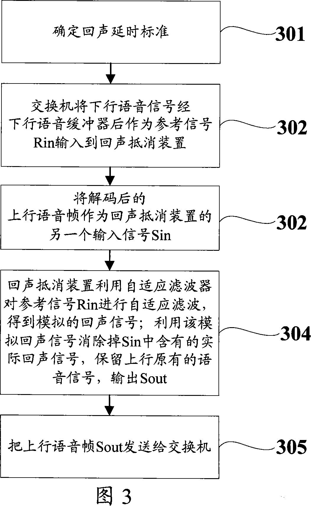 Echo counteracting method and system in wireless communication system