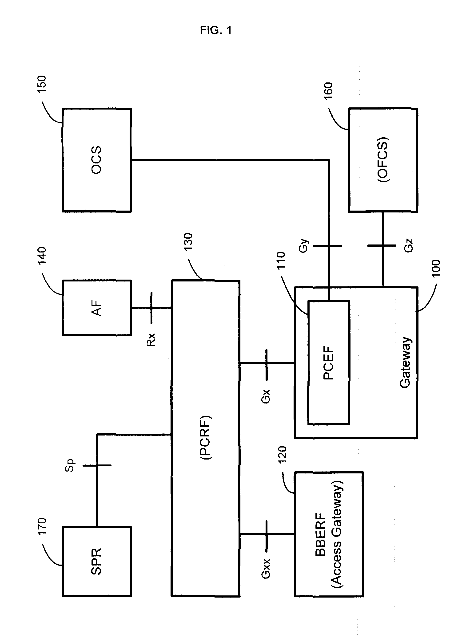 Policy control for a machine-to-machine group