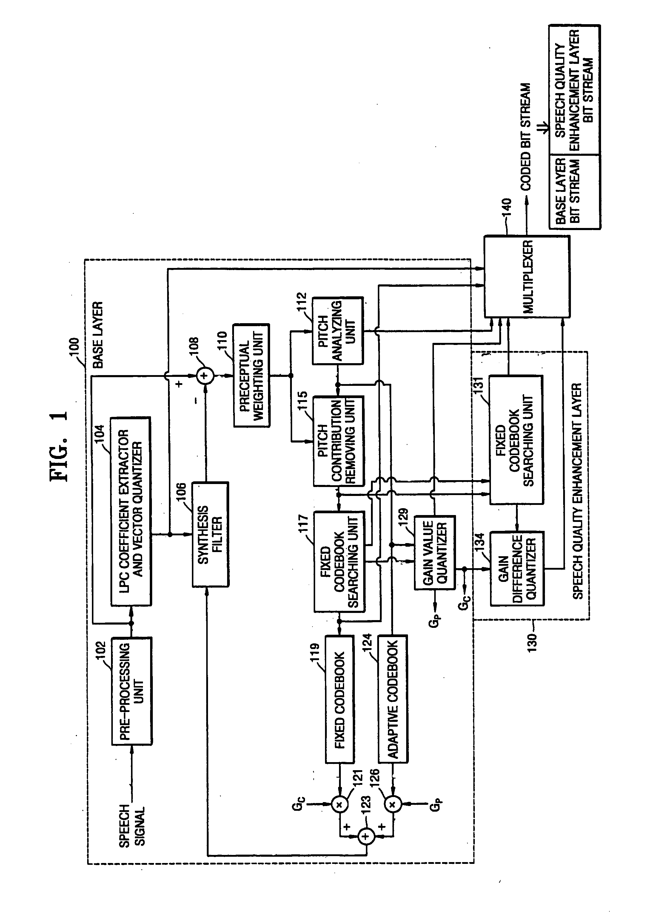 Bit rate scalable speech coding and decoding apparatus and method