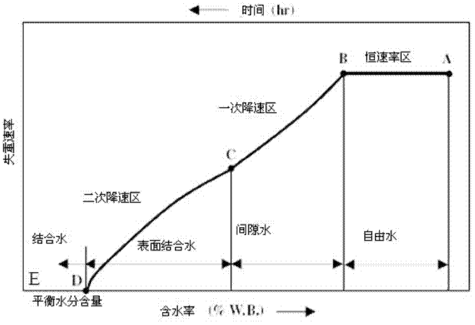 Form and content measuring device for industrial or urban sewage-sludge combined water