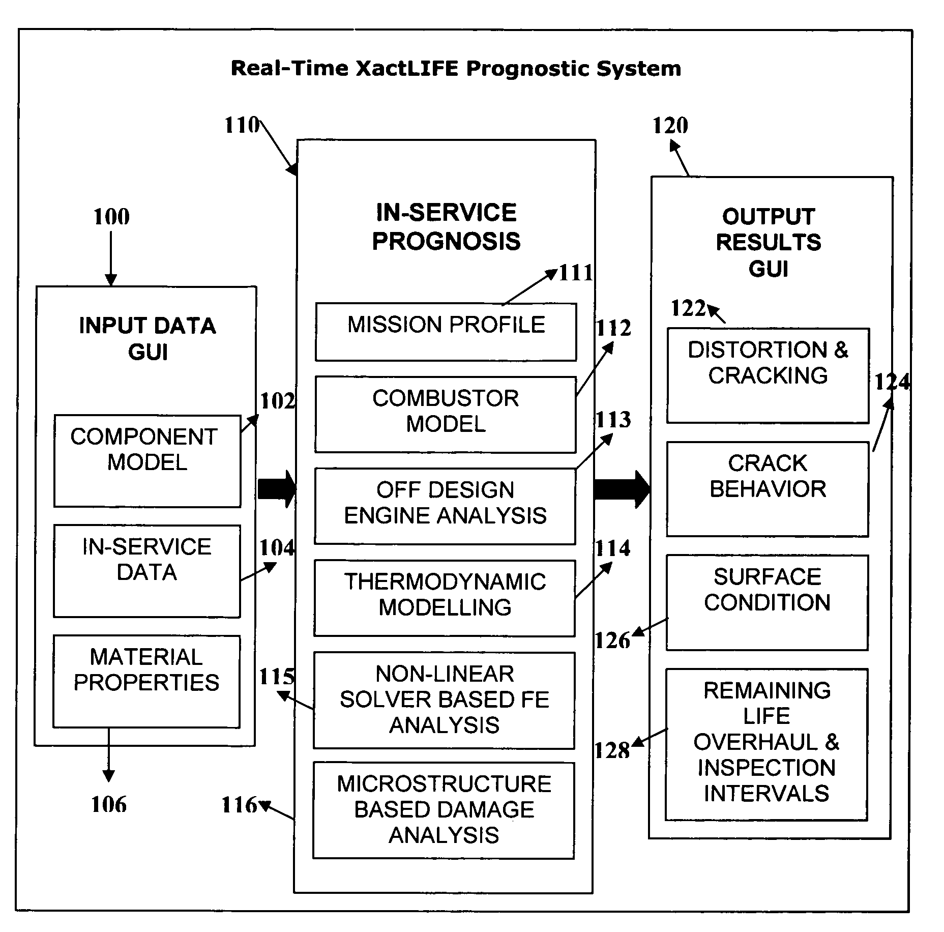 Method and system for real-time prognosis analysis and usage based residual life assessment of turbine engine components and display