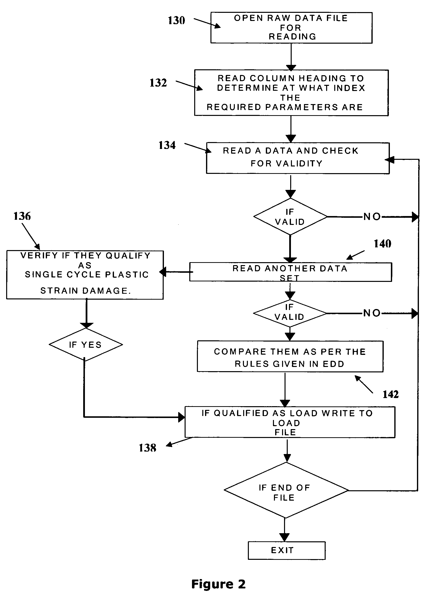 Method and system for real-time prognosis analysis and usage based residual life assessment of turbine engine components and display