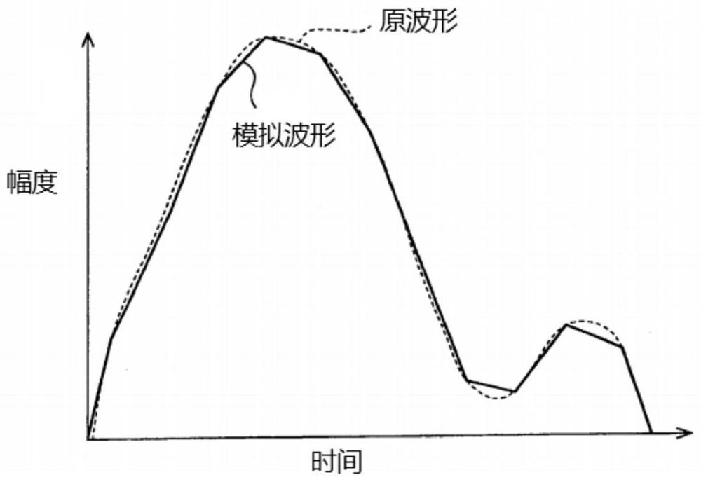 Voice recognition method and device based on waveform simulation