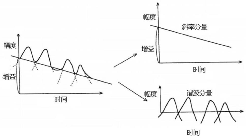 Voice recognition method and device based on waveform simulation