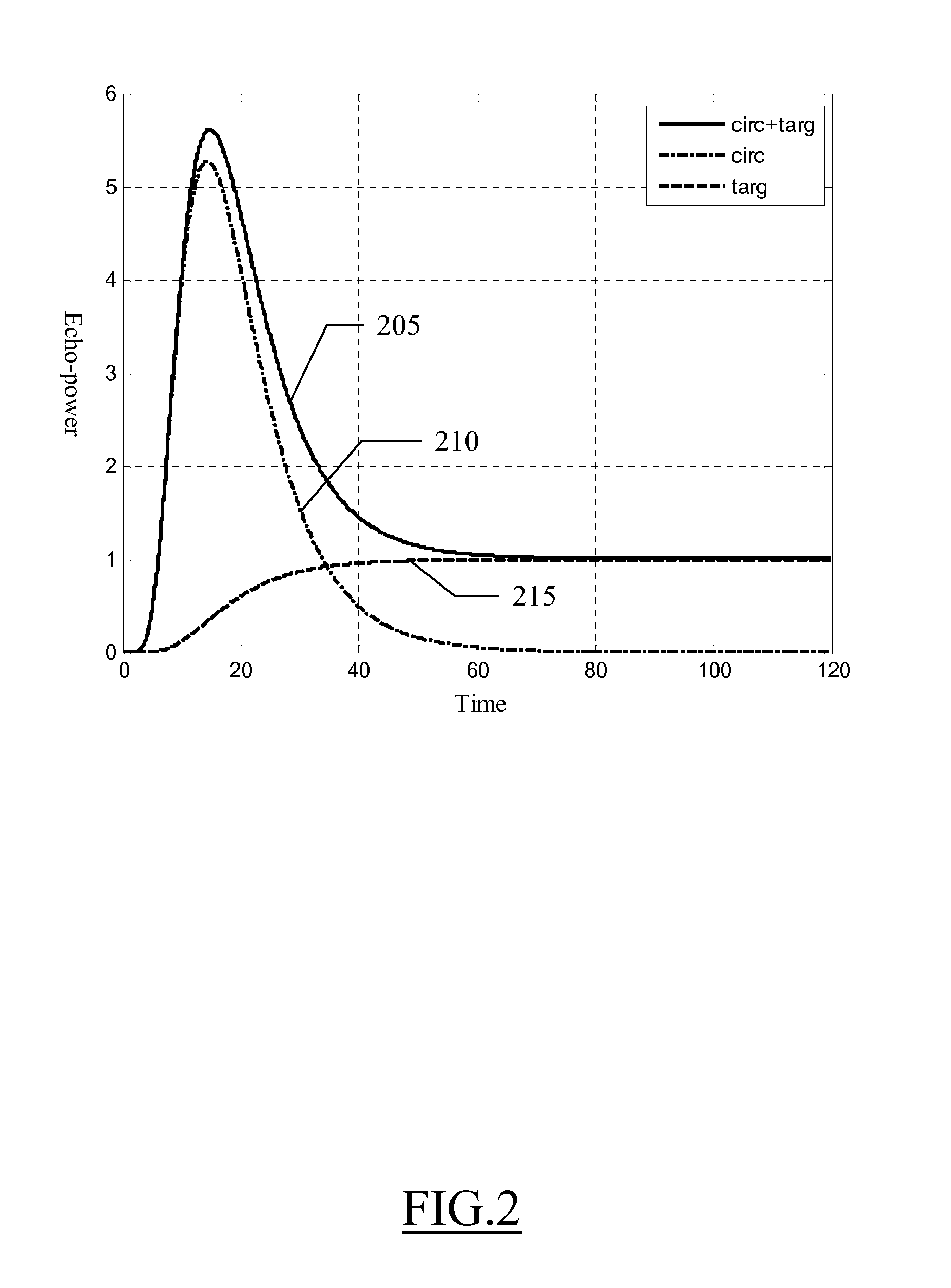 Quantification analysis of immobilized contrast agent in medical imaging applications