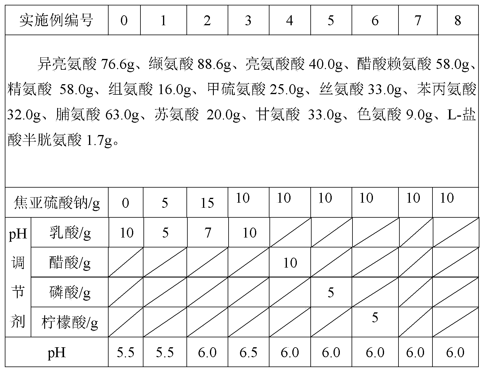 Compound amino acid injection (15HBC) composition