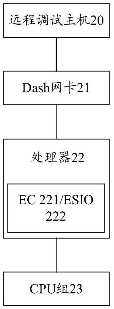 A remote debugging device and method