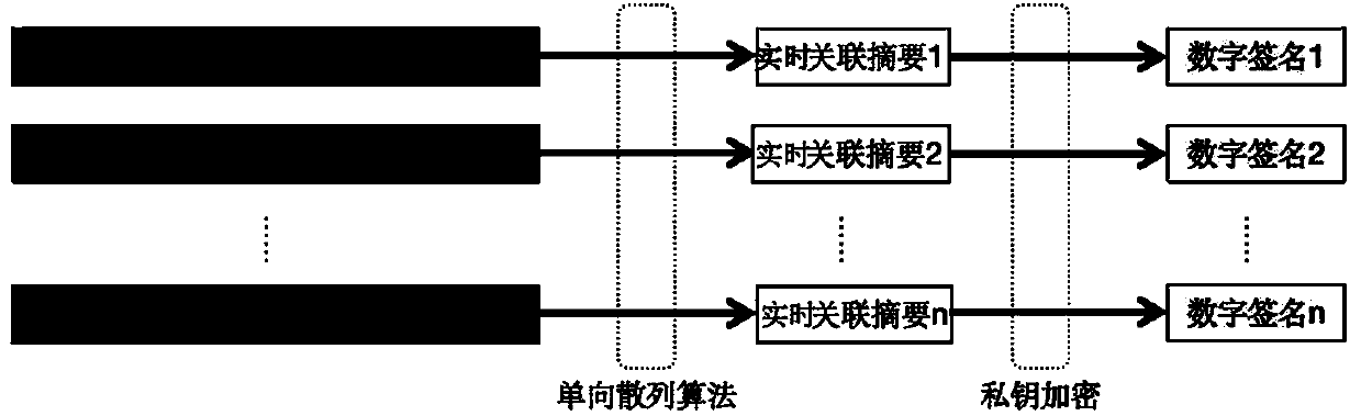 A video and audio trusted playback method based on asymmetric encryption