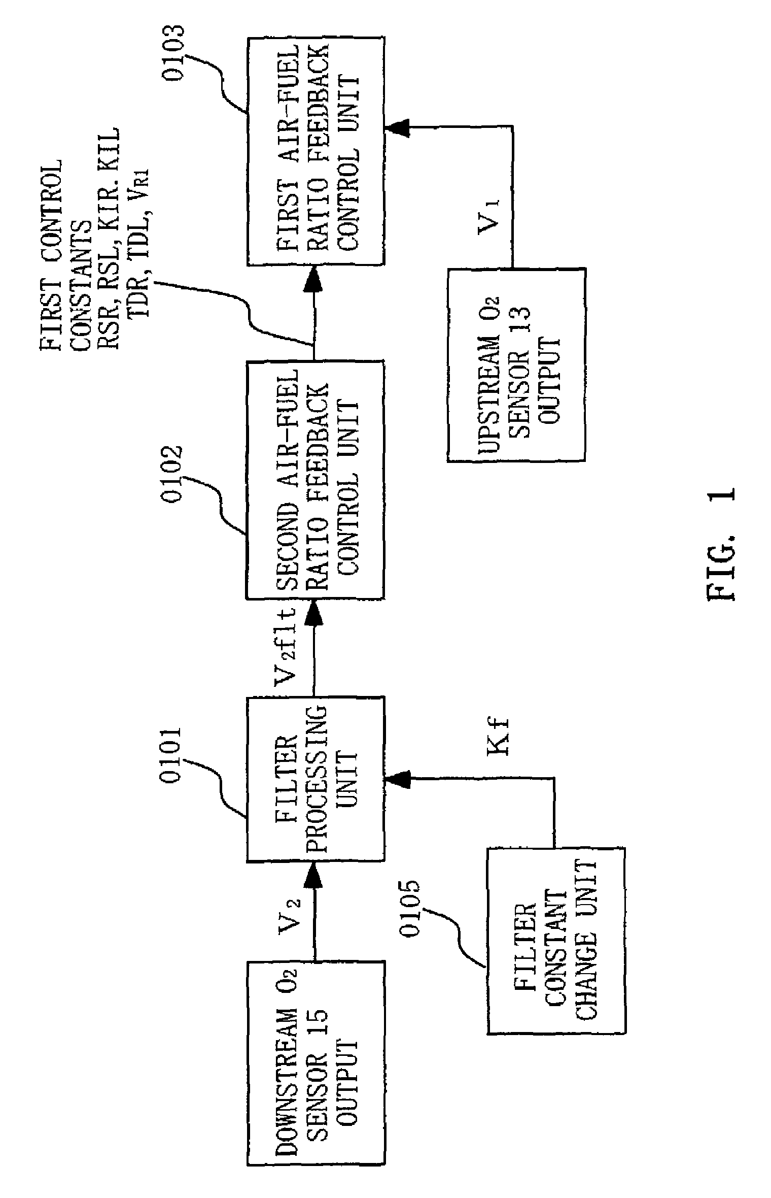 Air-fuel ratio control device for internal combustion engine