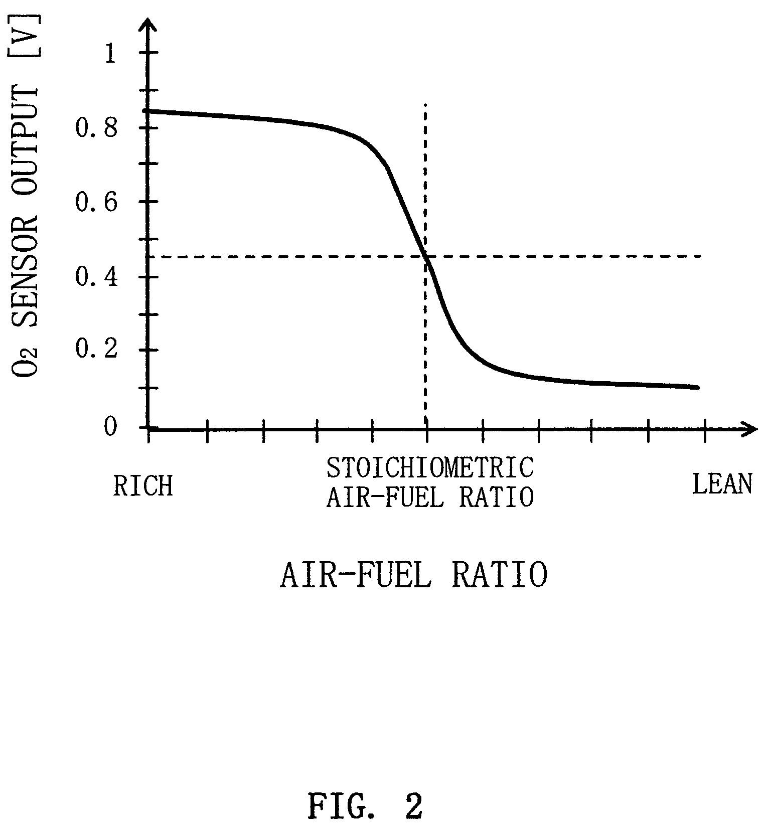 Air-fuel ratio control device for internal combustion engine