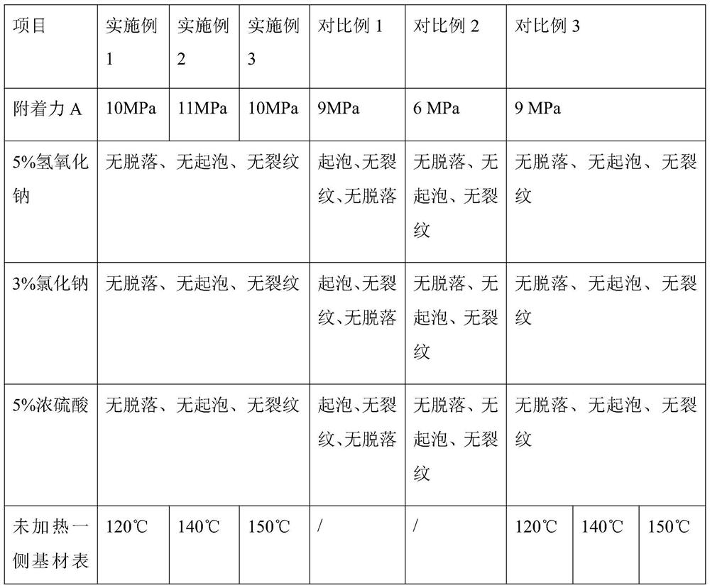 Water-based nano thermal insulation coating and preparation method thereof