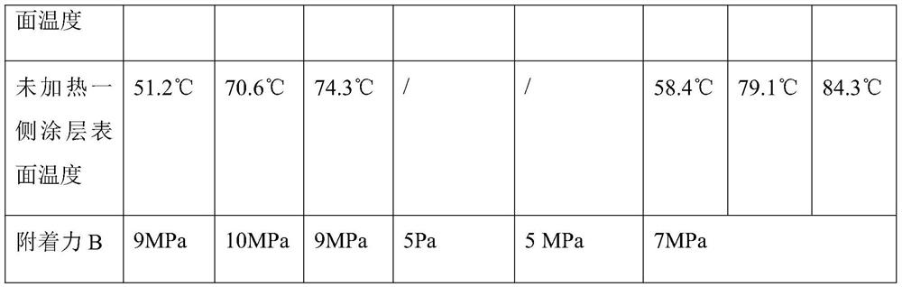 Water-based nano thermal insulation coating and preparation method thereof