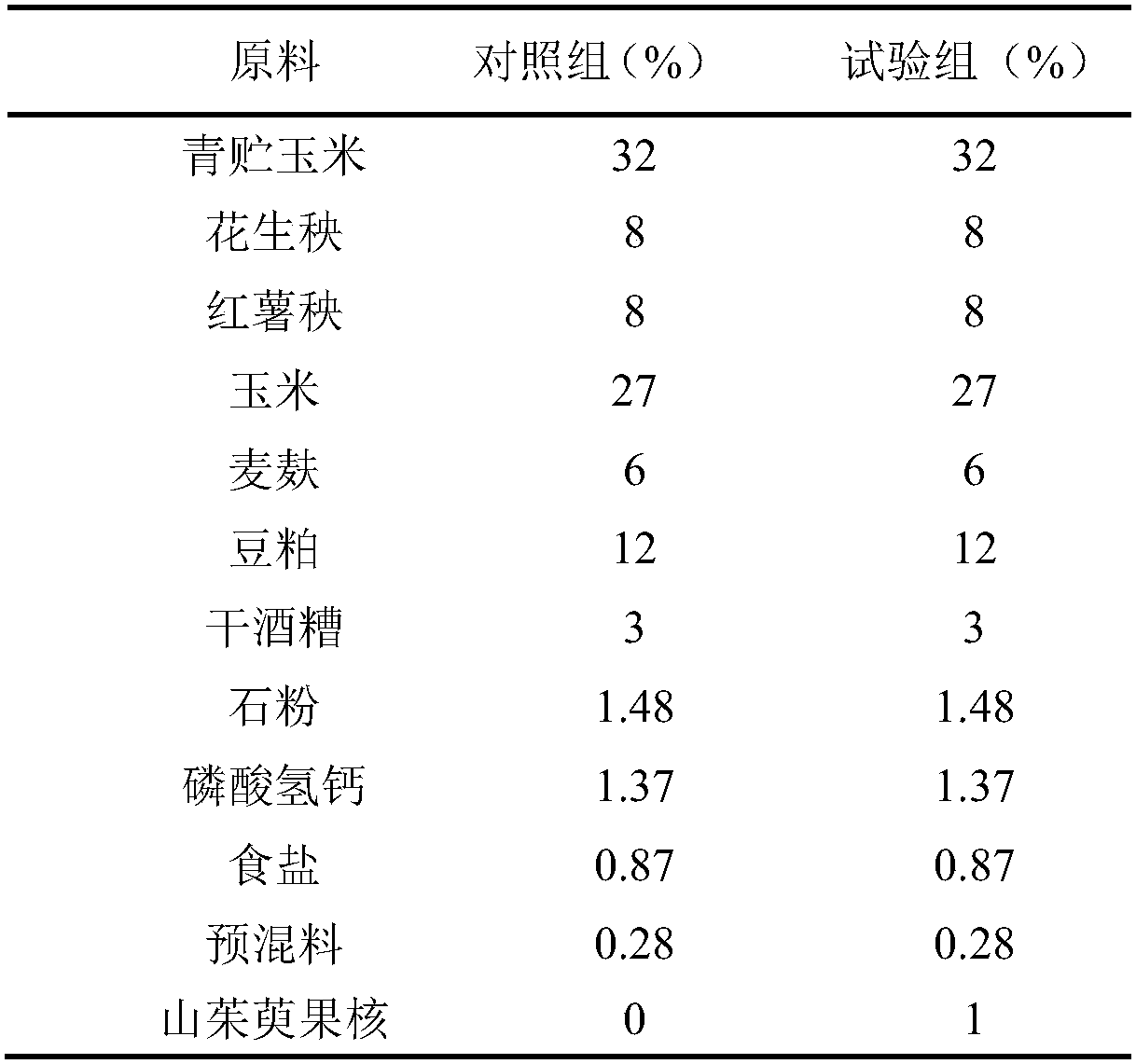 Application of cornus officinalis kernels to improvement of milk production performance of milk goats