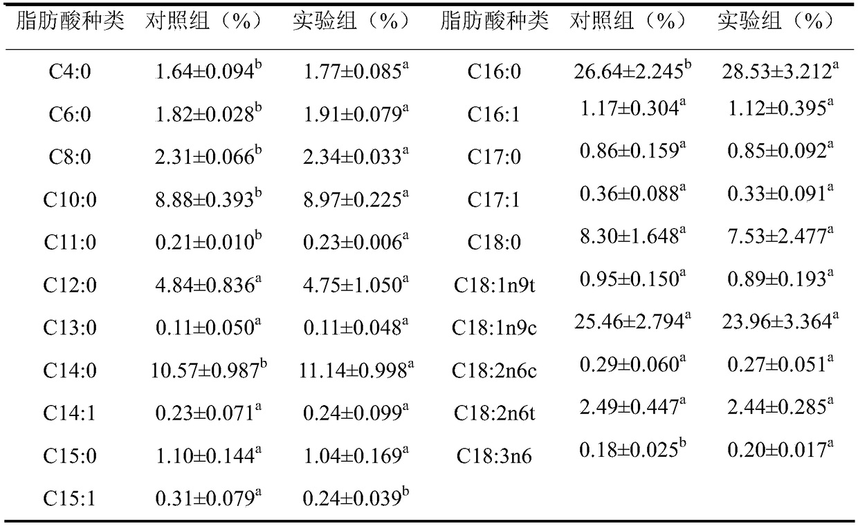 Application of cornus officinalis kernels to improvement of milk production performance of milk goats