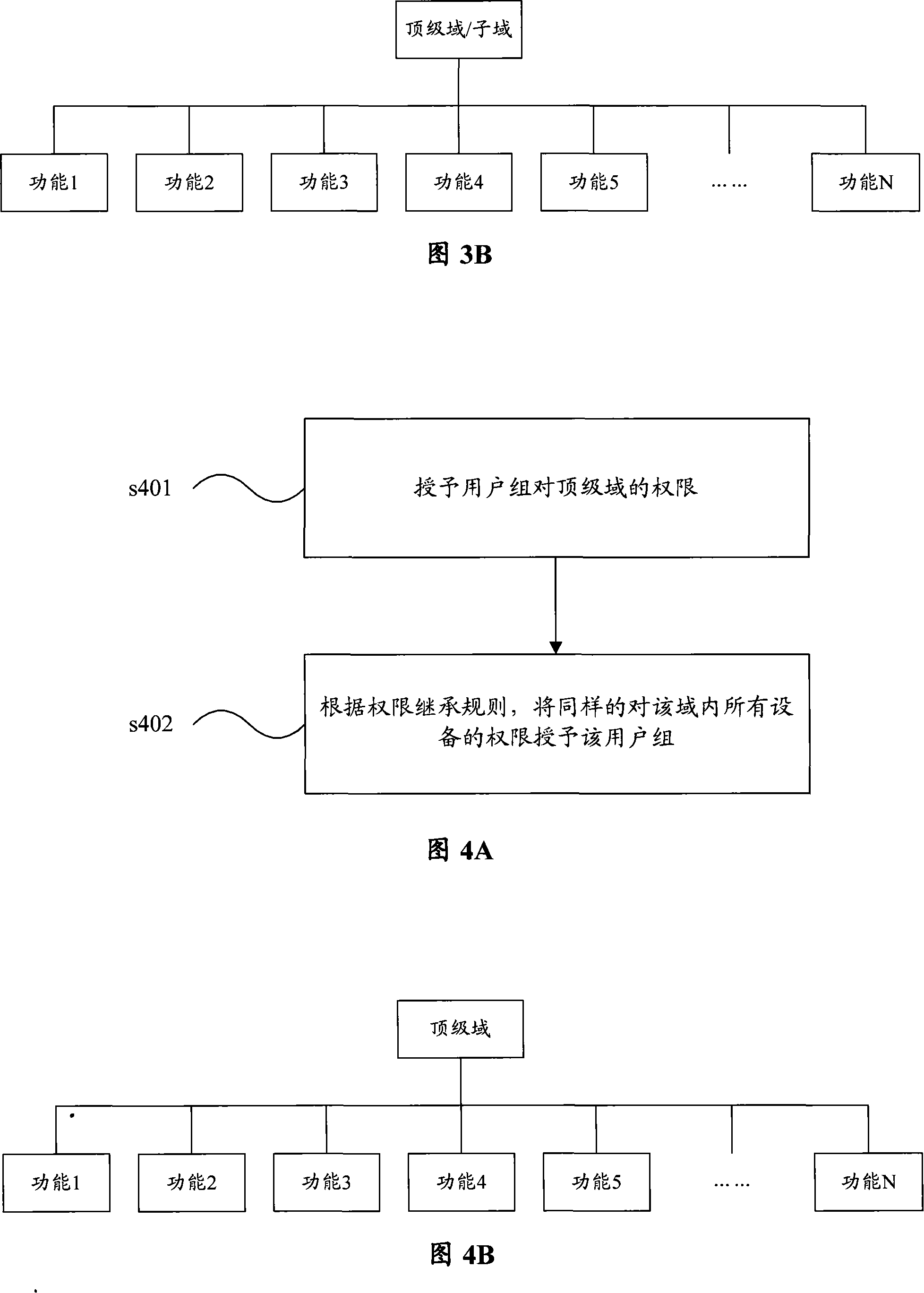 Authority configuring method and apparatus